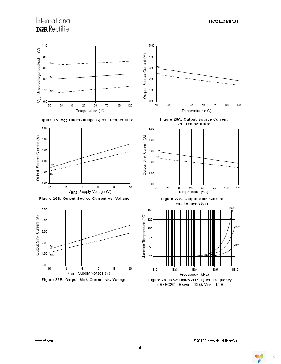 IRS2113MTRPBF Page 16