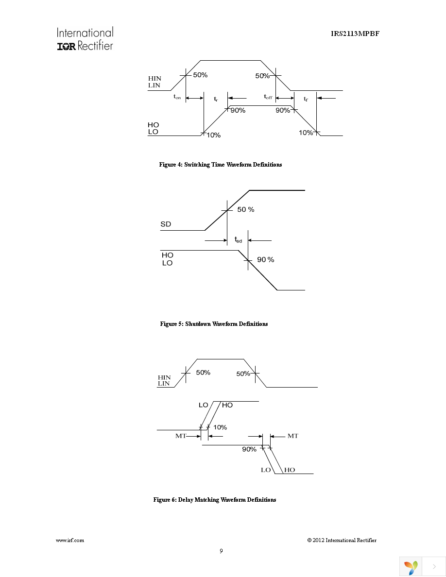 IRS2113MTRPBF Page 9