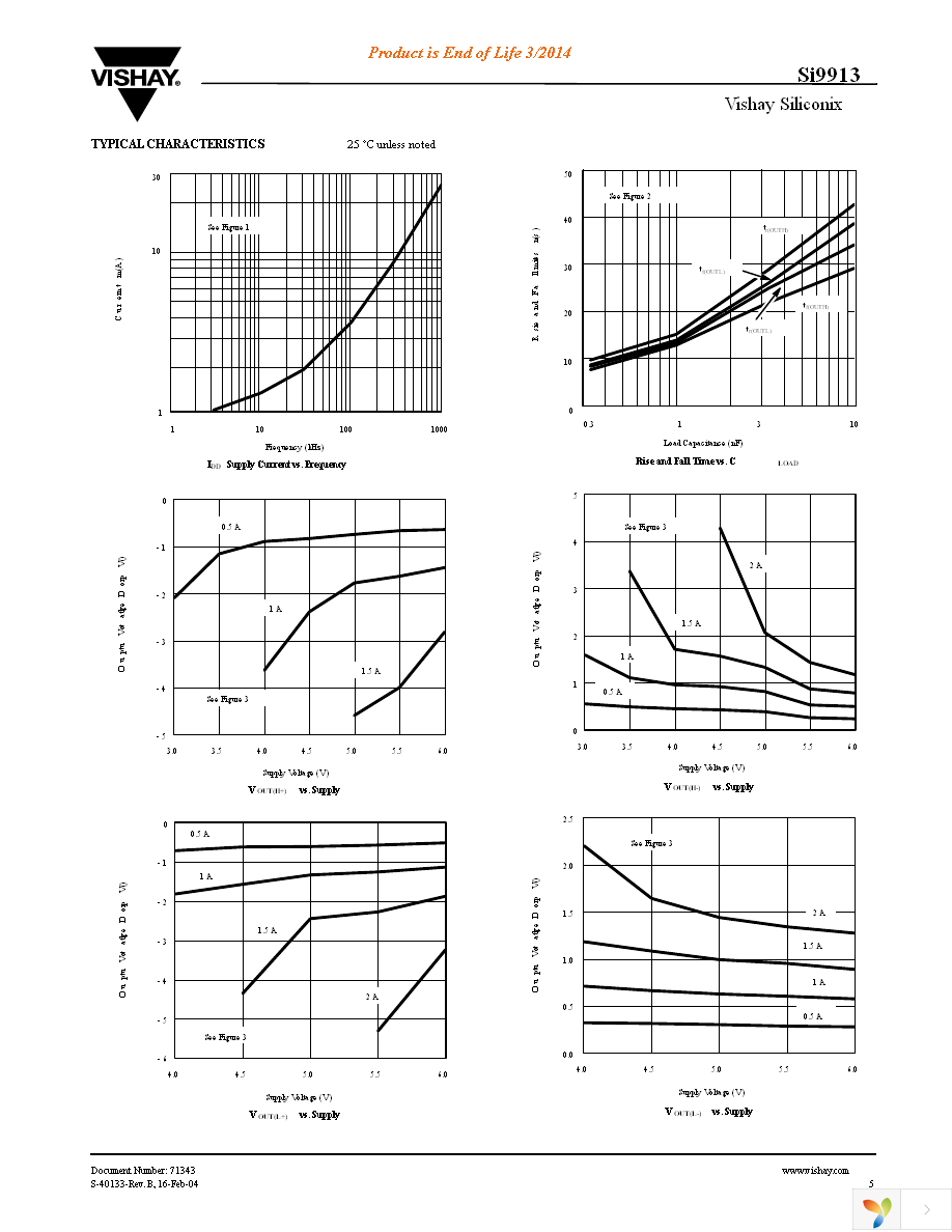 SI9913DY-T1-E3 Page 5