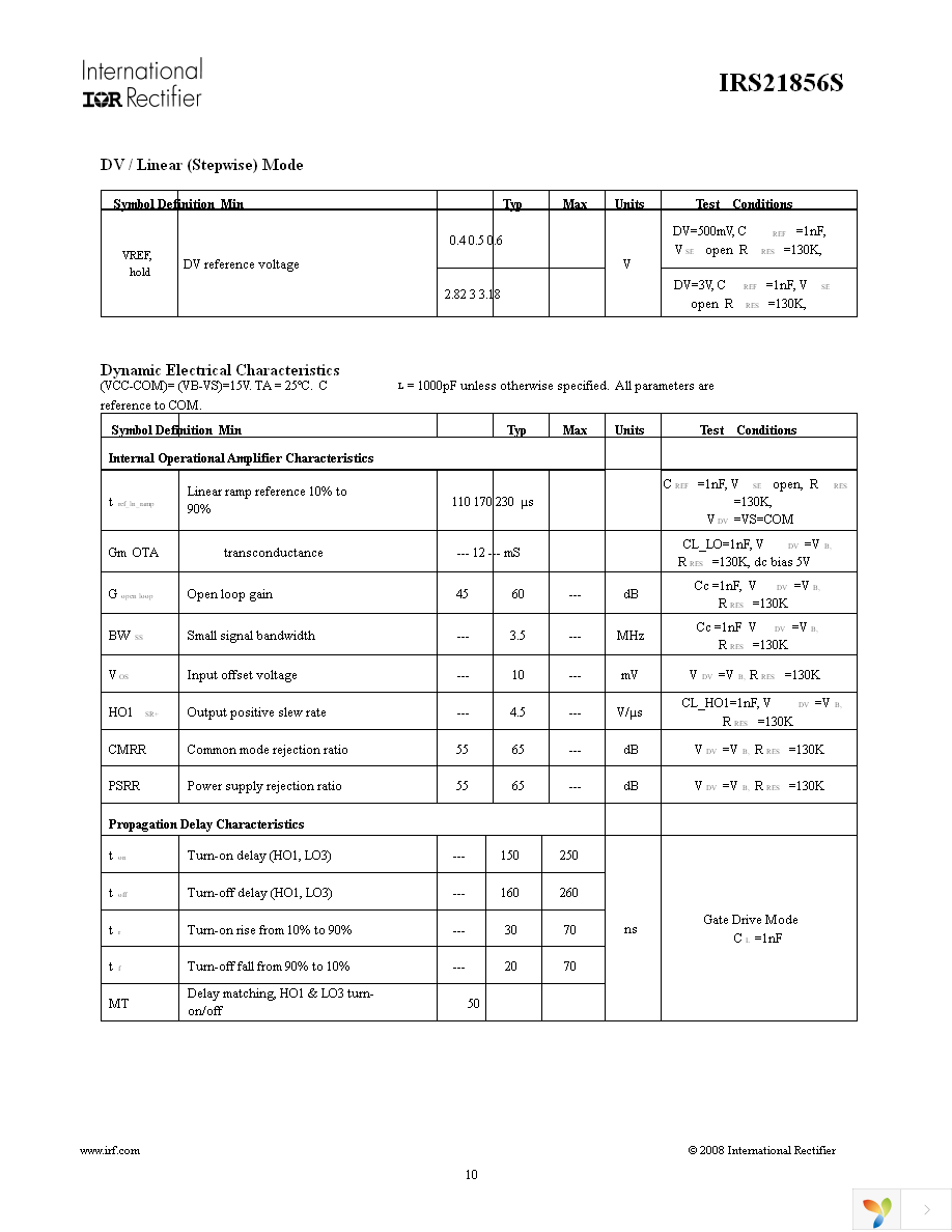 IRS21856STRPBF Page 10