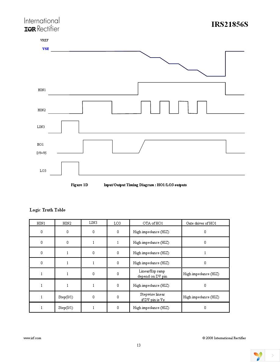 IRS21856STRPBF Page 13