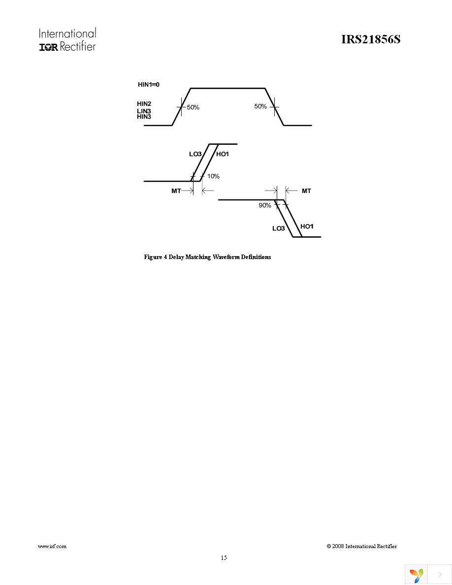 IRS21856STRPBF Page 15