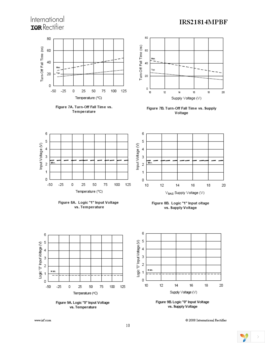 IRS21814MTRPBF Page 10