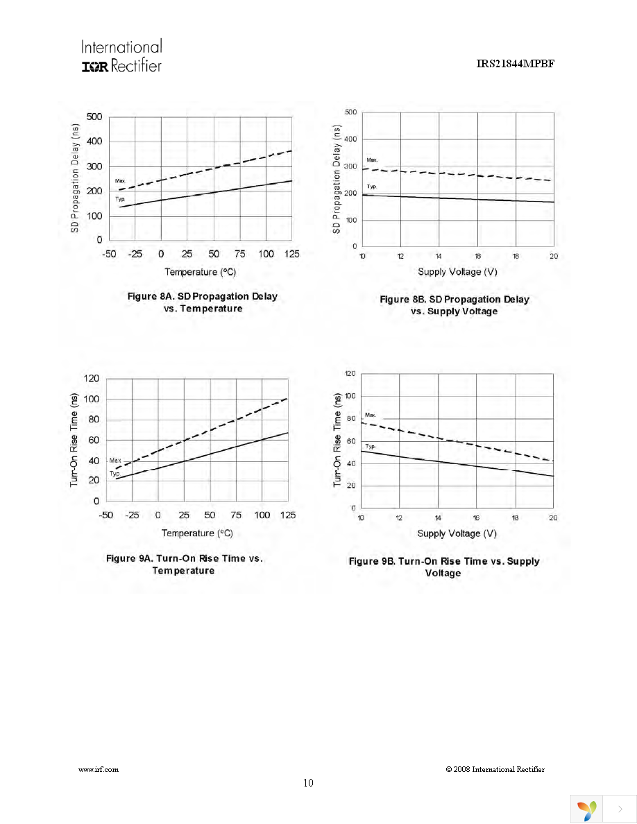 IRS21844MTRPBF Page 10