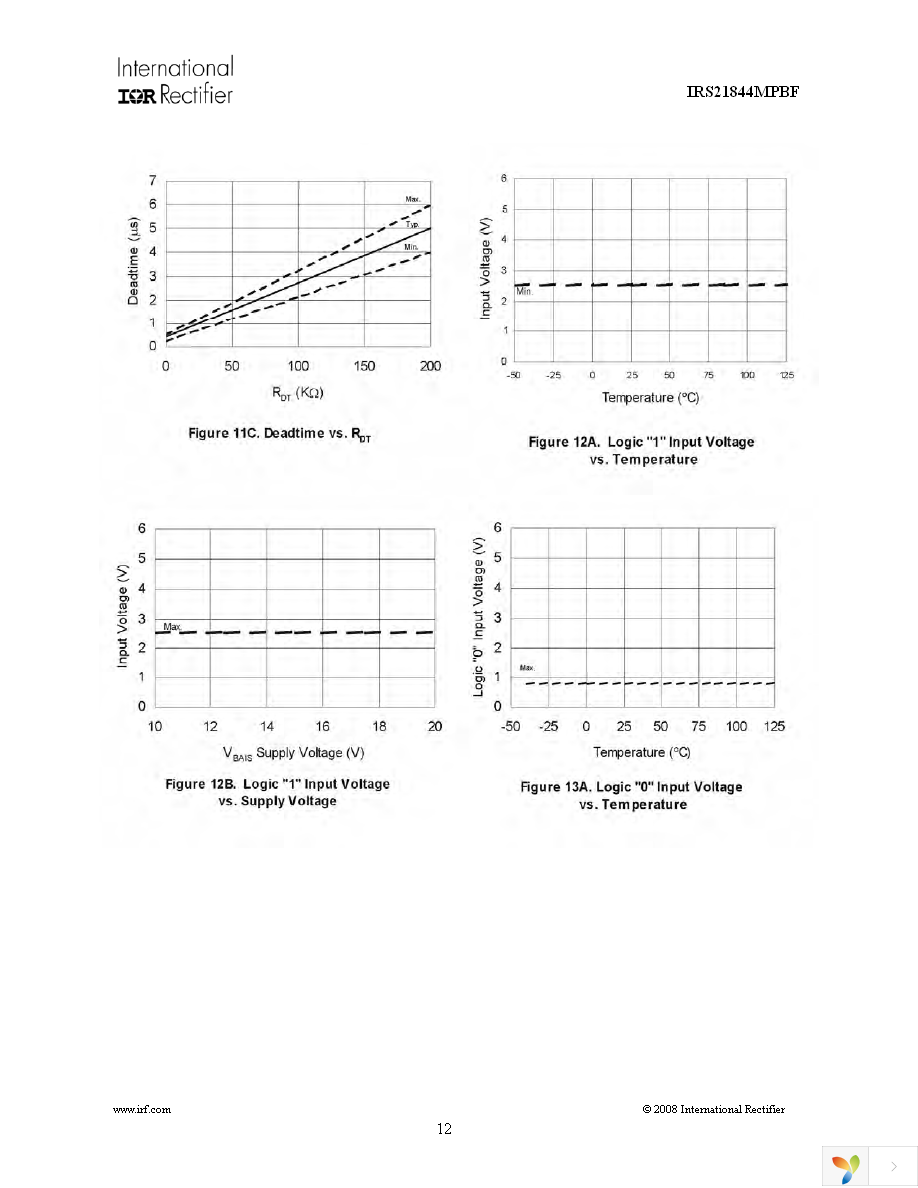 IRS21844MTRPBF Page 12