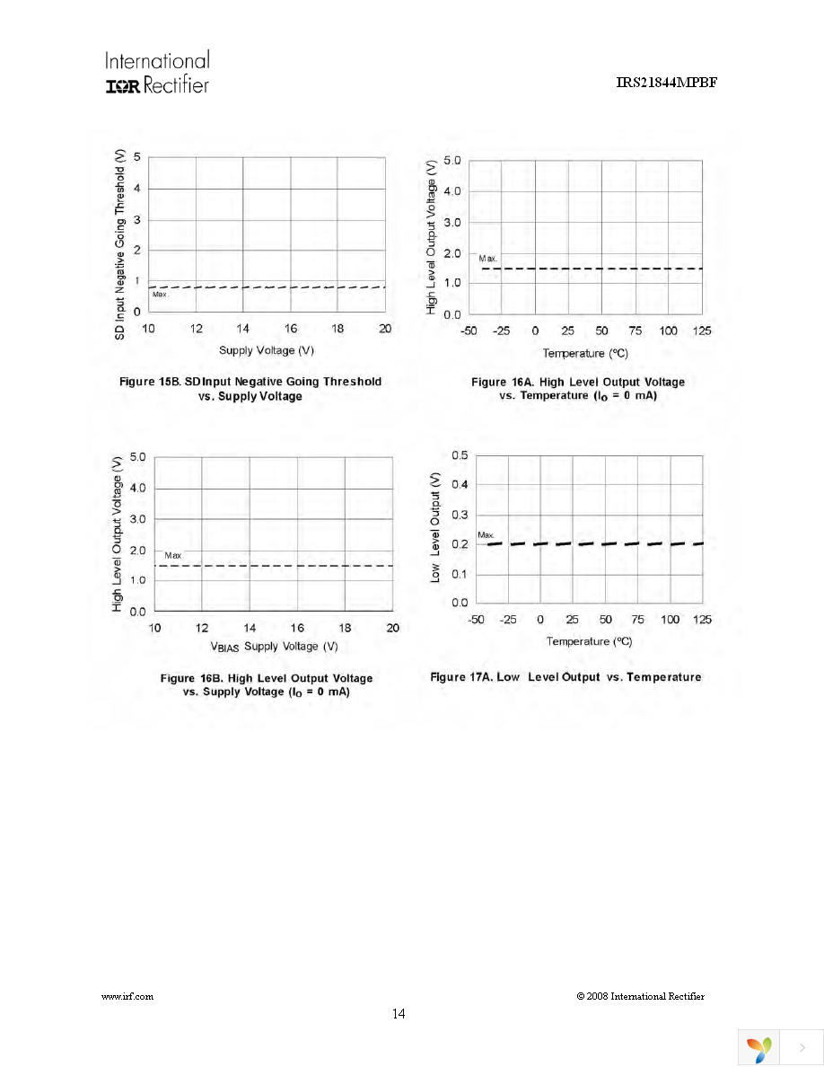 IRS21844MTRPBF Page 14