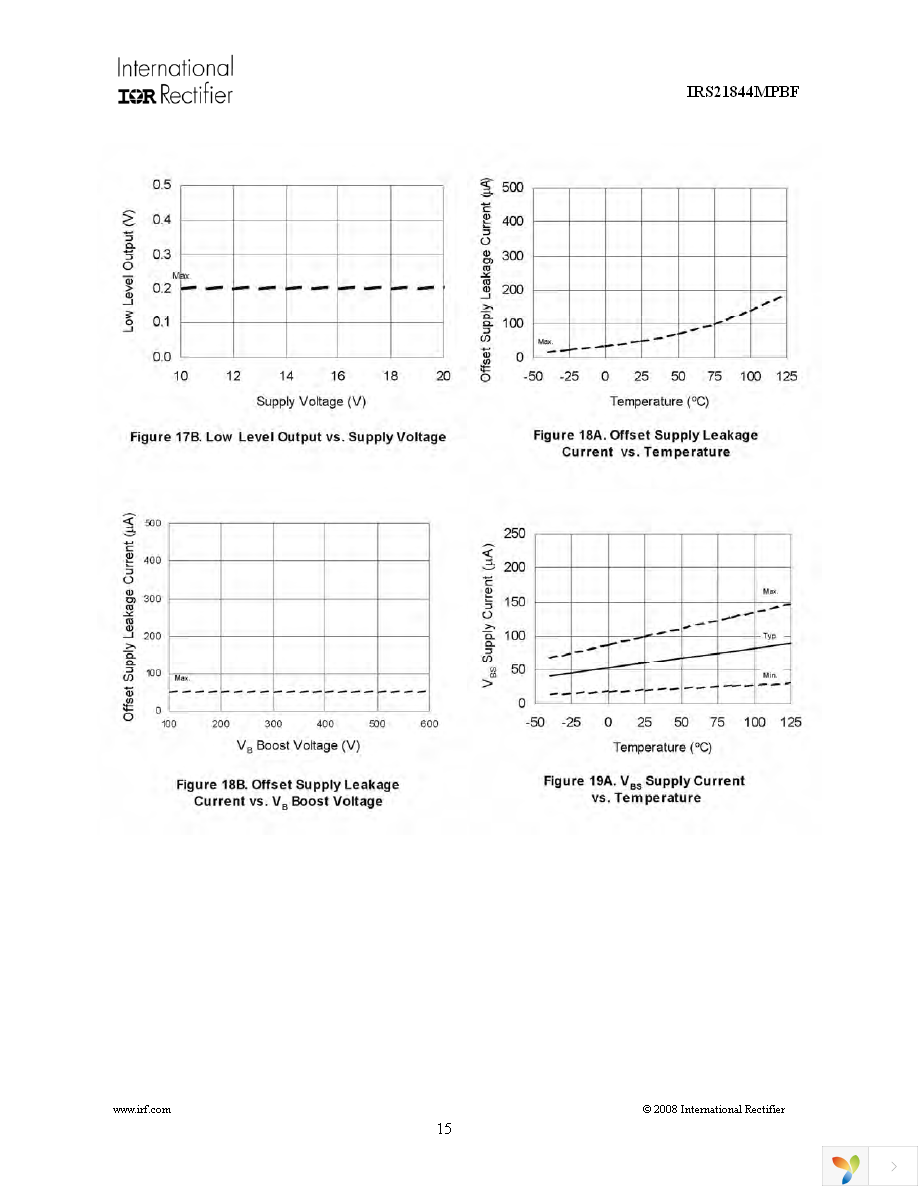 IRS21844MTRPBF Page 15