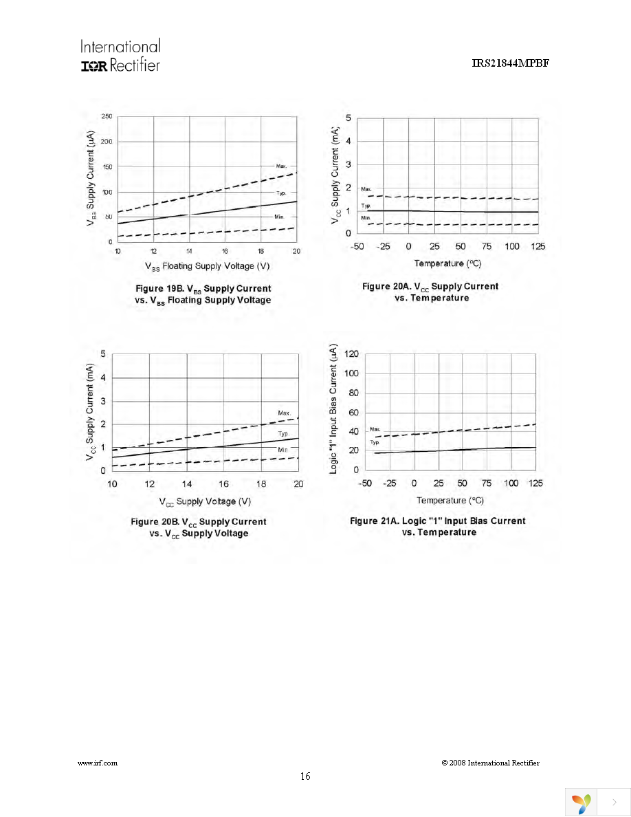 IRS21844MTRPBF Page 16