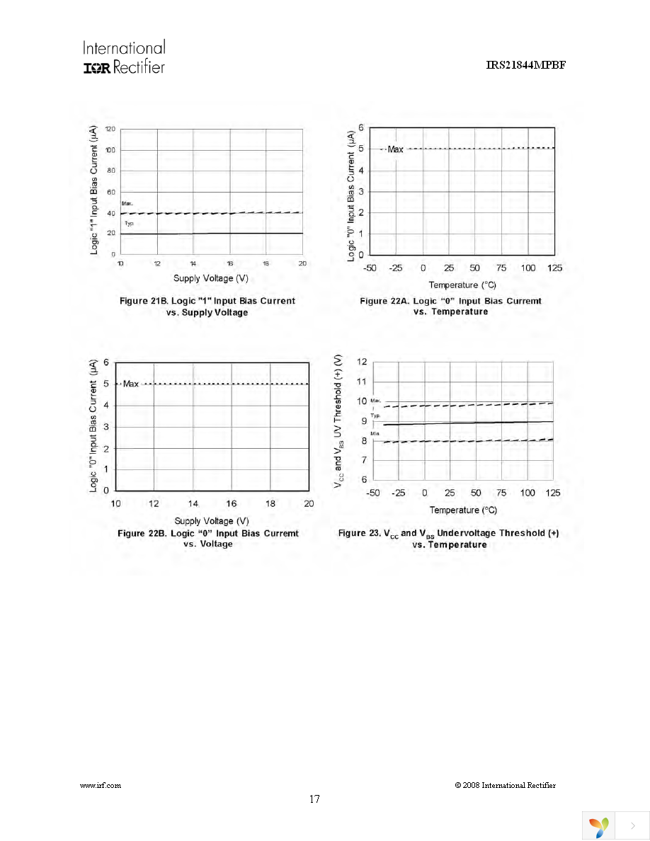 IRS21844MTRPBF Page 17