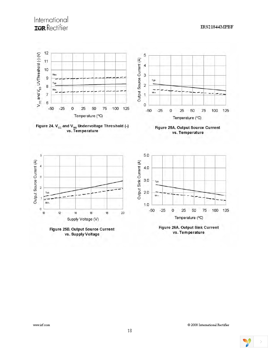 IRS21844MTRPBF Page 18