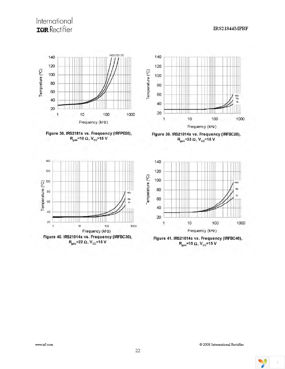 IRS21844MTRPBF Page 22