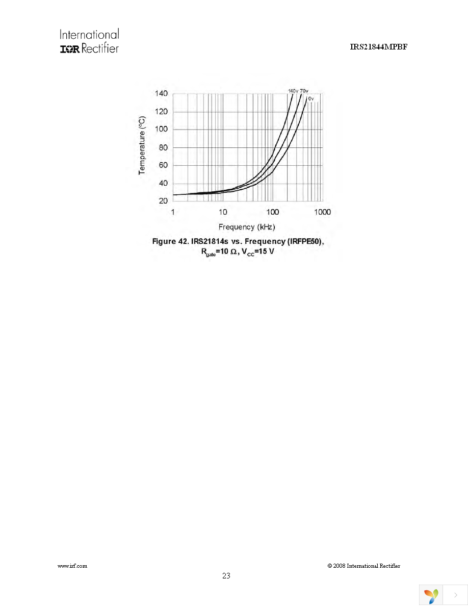 IRS21844MTRPBF Page 23