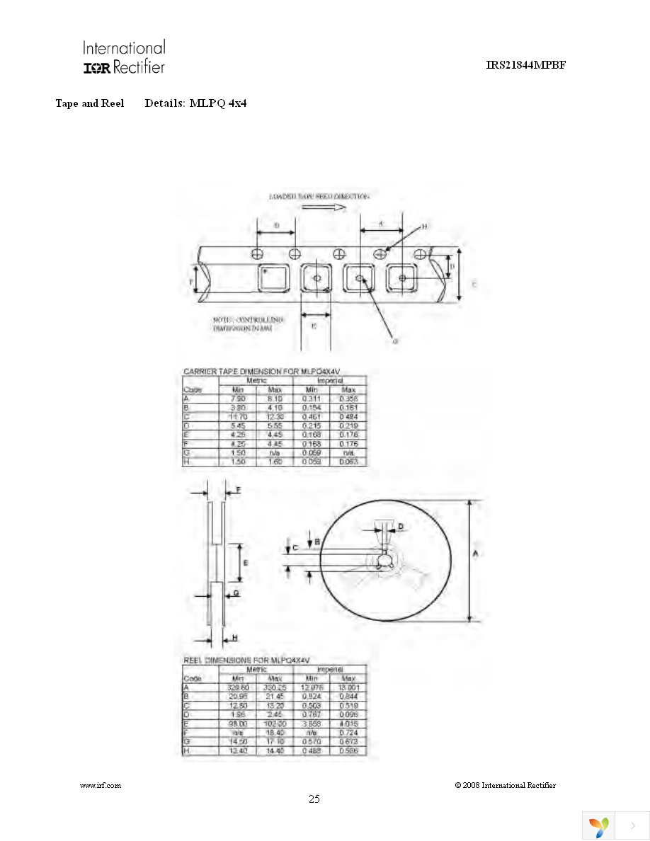 IRS21844MTRPBF Page 25