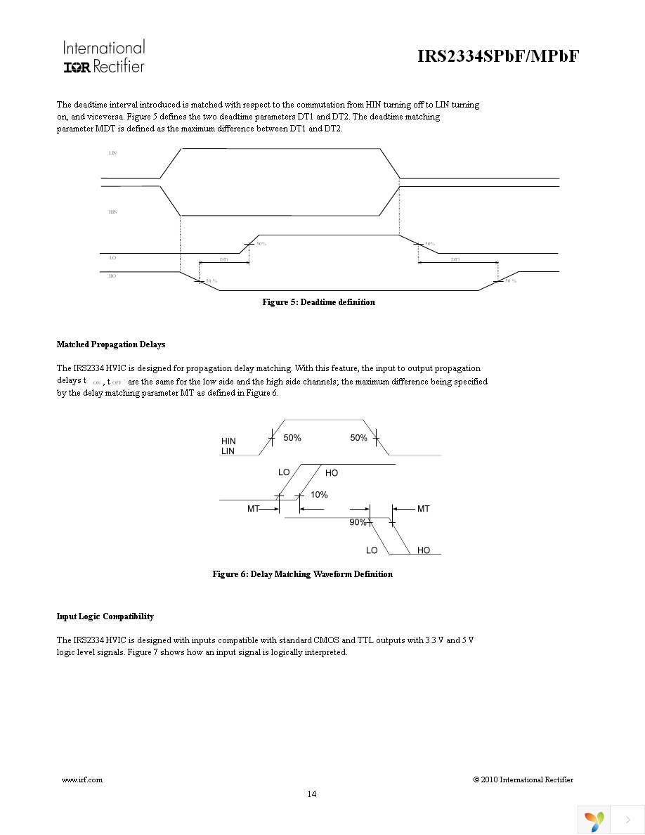 IRS2334MTRPBF Page 14