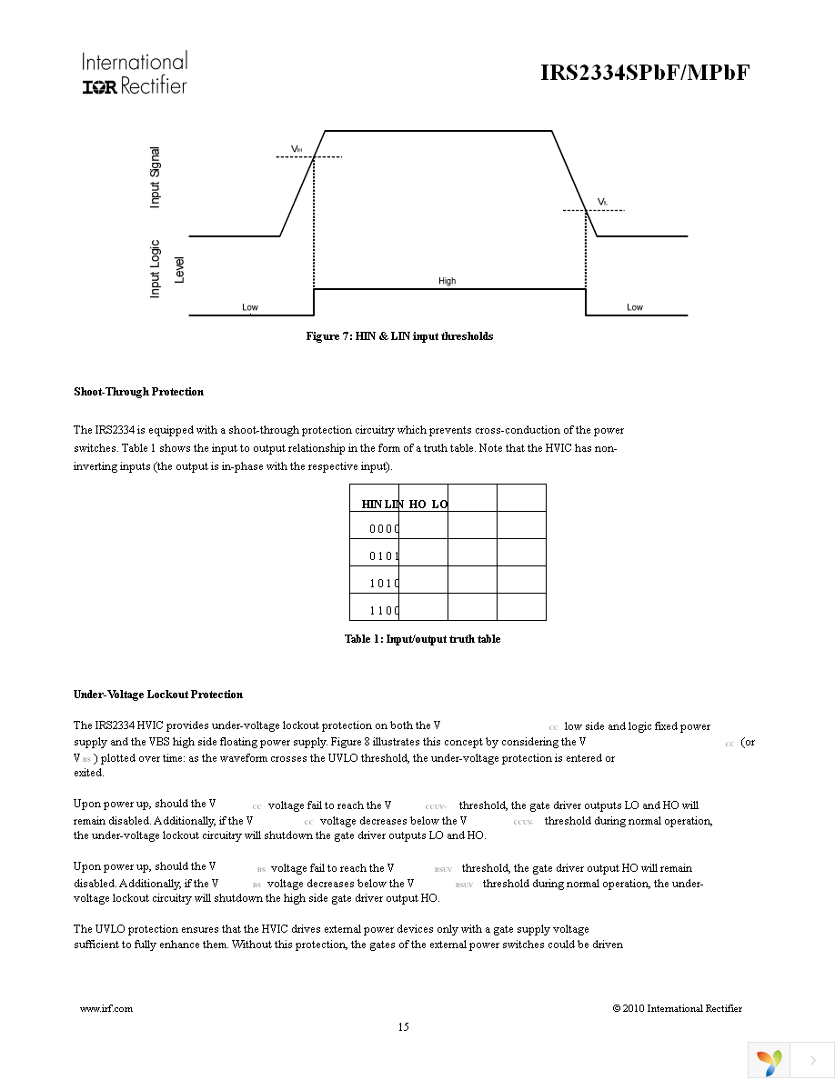 IRS2334MTRPBF Page 15