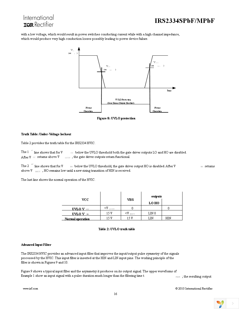 IRS2334MTRPBF Page 16