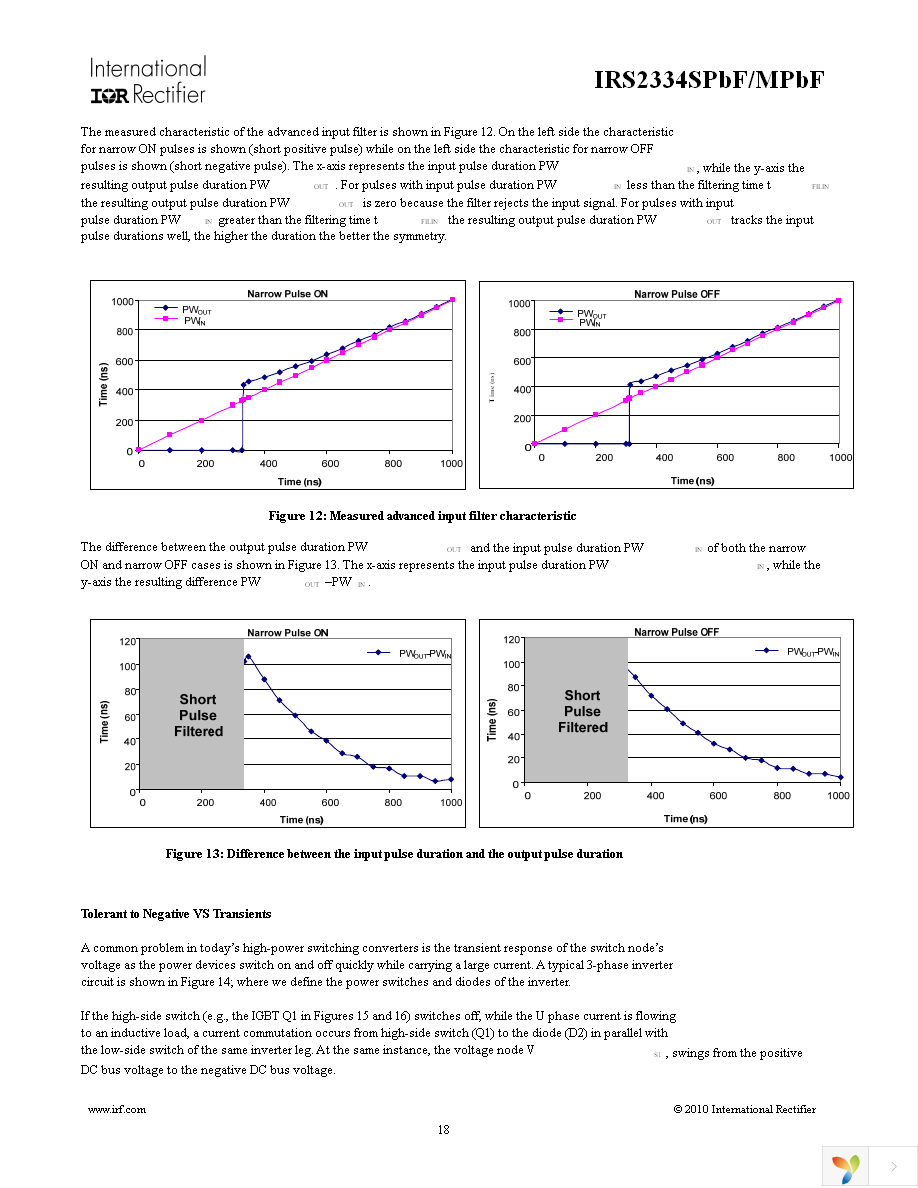 IRS2334MTRPBF Page 18