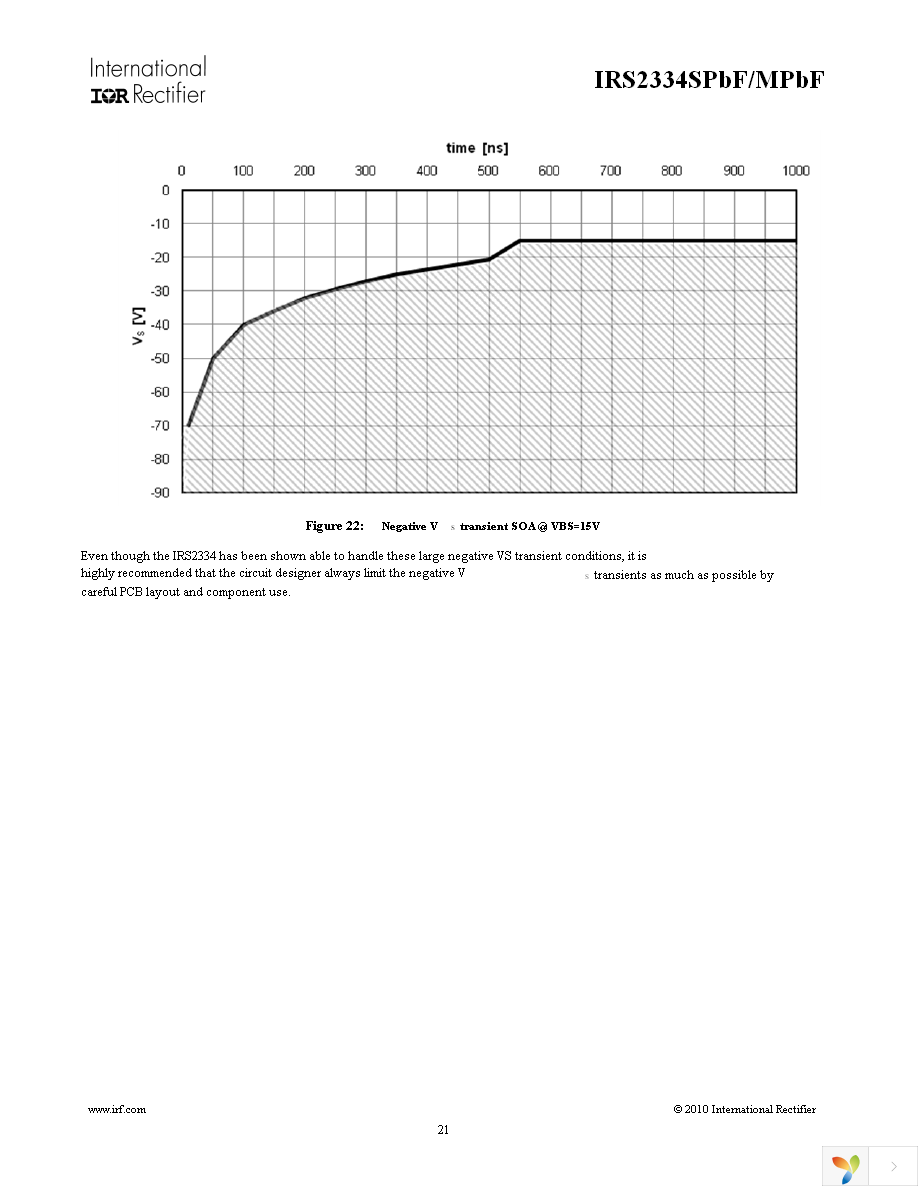 IRS2334MTRPBF Page 21