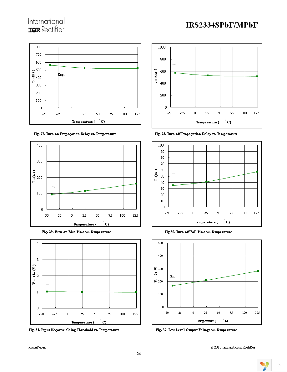 IRS2334MTRPBF Page 24