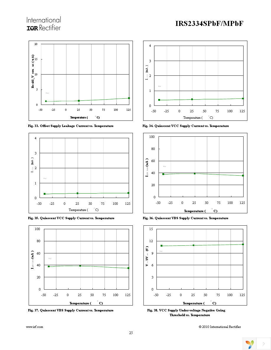 IRS2334MTRPBF Page 25