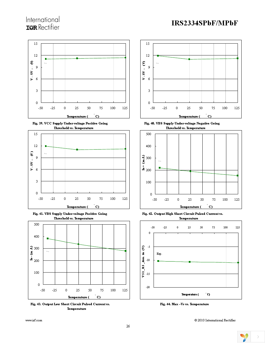 IRS2334MTRPBF Page 26