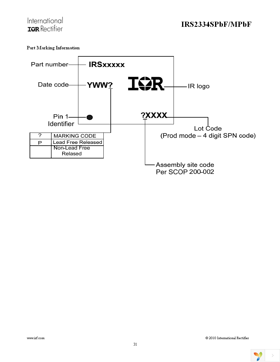 IRS2334MTRPBF Page 31