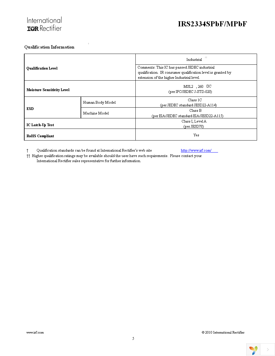 IRS2334MTRPBF Page 5