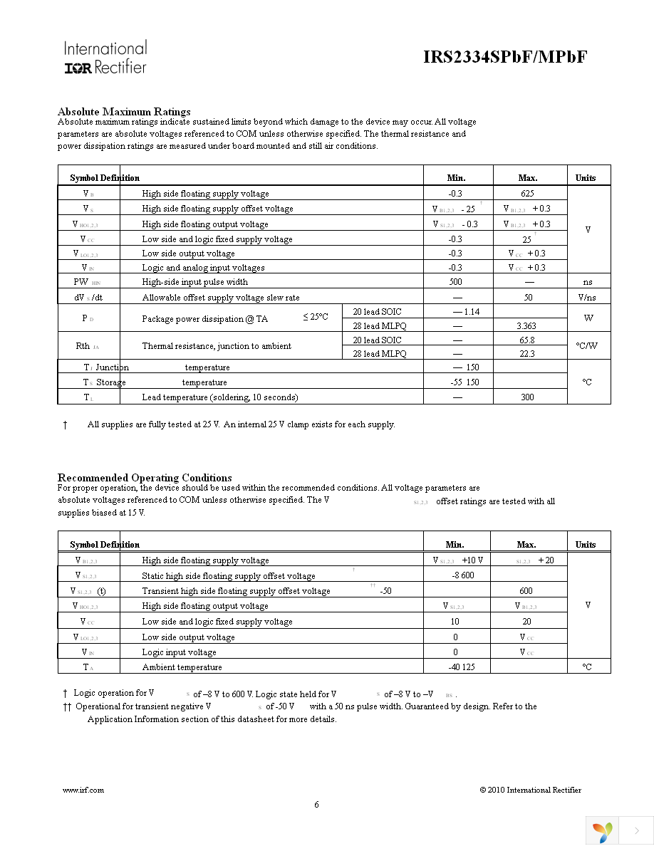 IRS2334MTRPBF Page 6