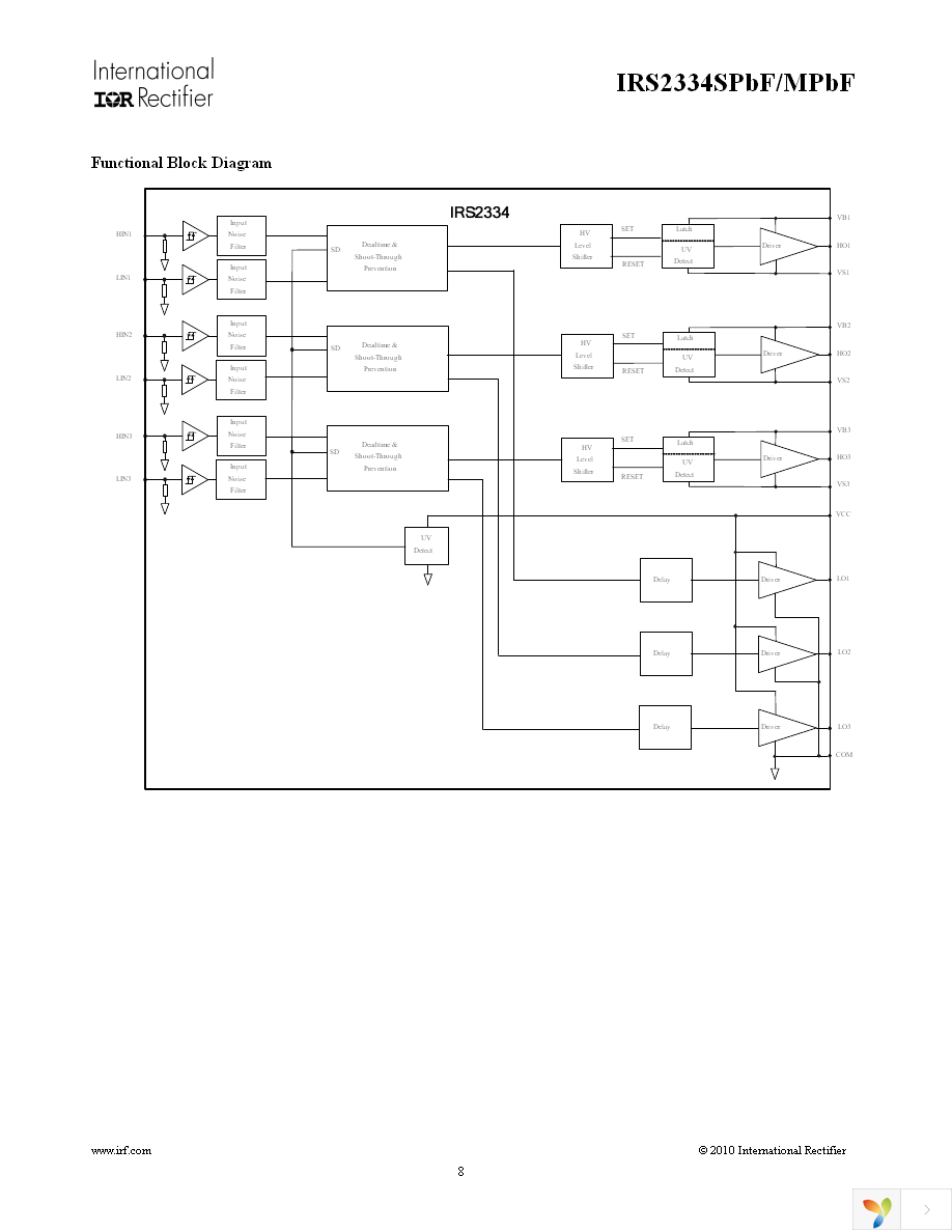 IRS2334MTRPBF Page 8