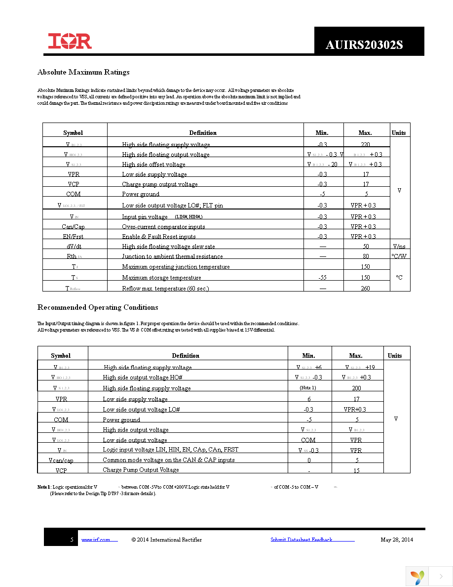 AUIRS20302STR Page 5