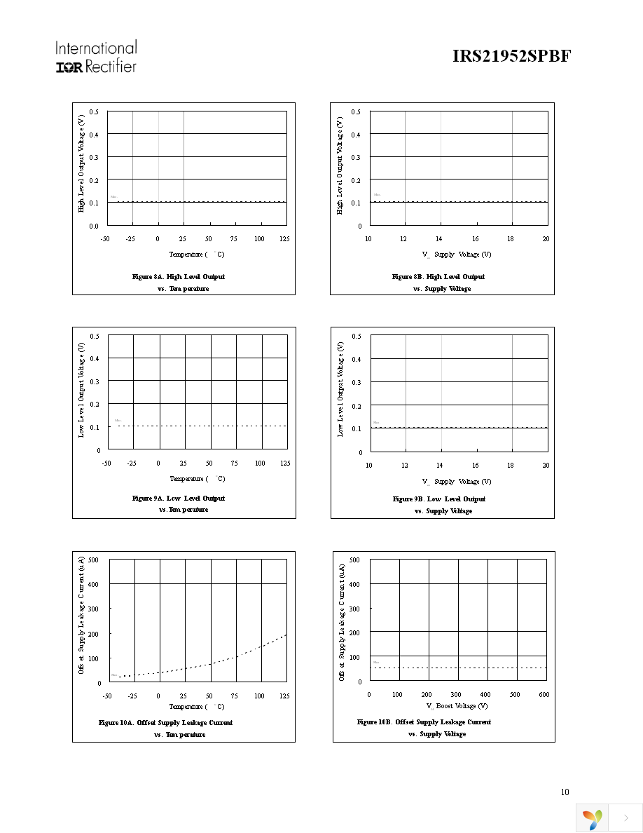 IRS21952STRPBF Page 10