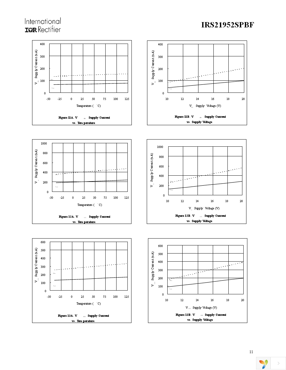 IRS21952STRPBF Page 11