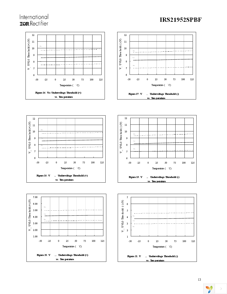 IRS21952STRPBF Page 13