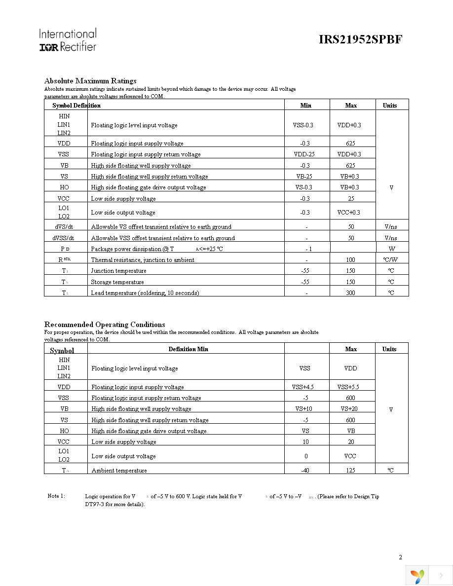 IRS21952STRPBF Page 2