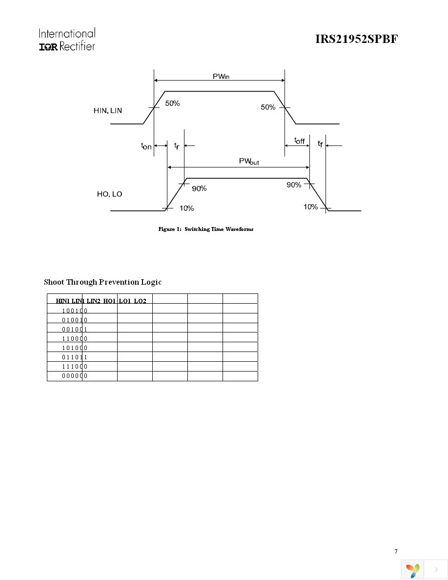 IRS21952STRPBF Page 7