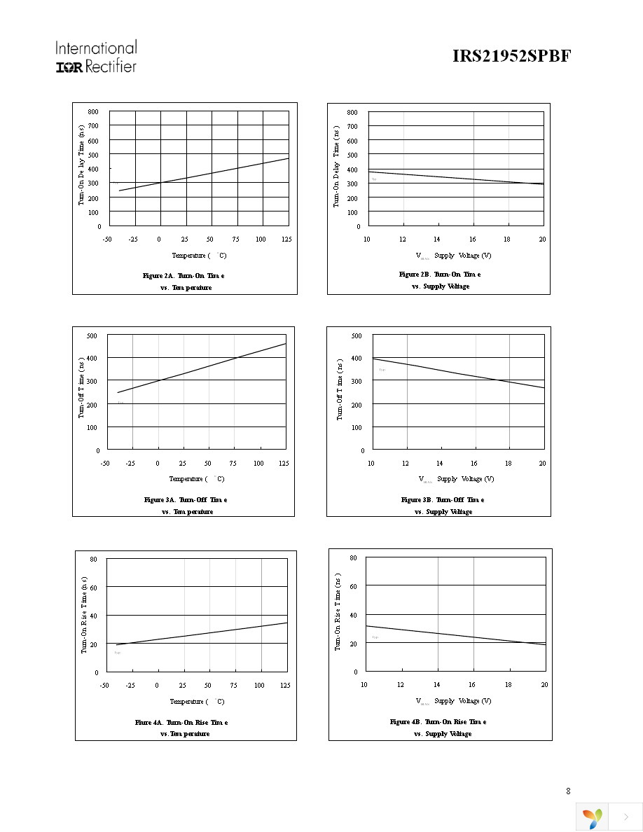 IRS21952STRPBF Page 8