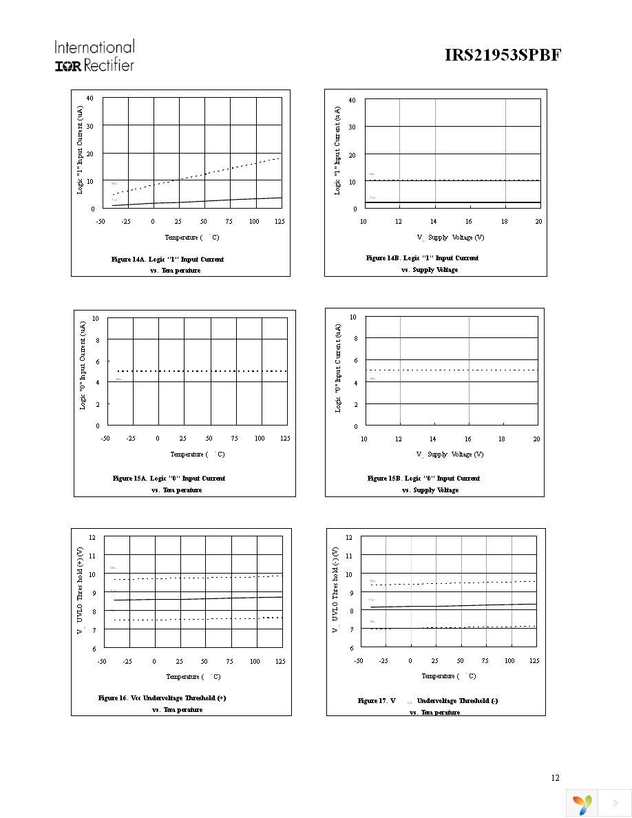 IRS21953STRPBF Page 12