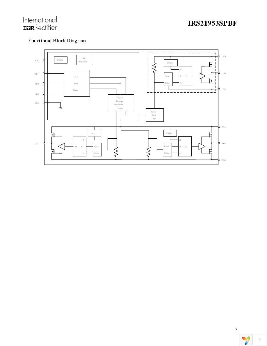 IRS21953STRPBF Page 5