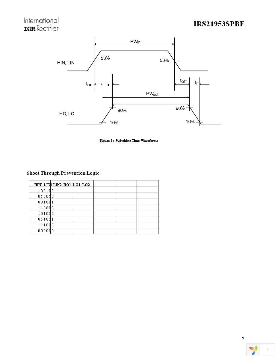 IRS21953STRPBF Page 7