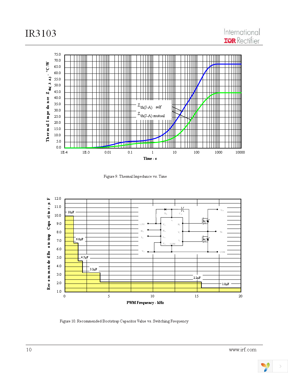 IR3103 Page 10