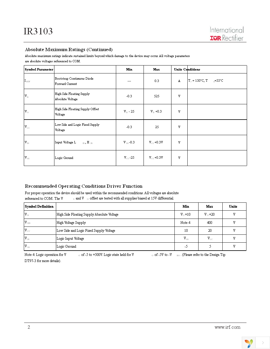 IR3103 Page 2