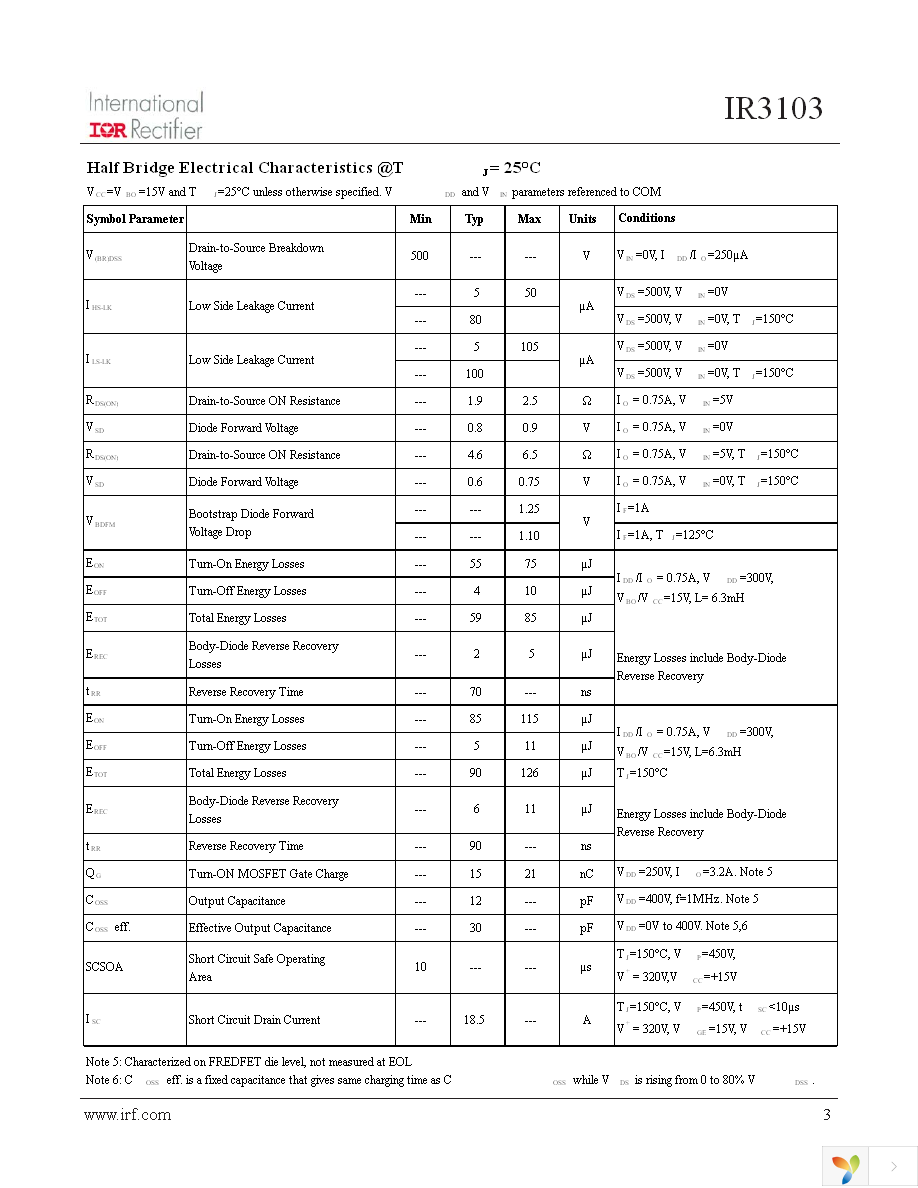 IR3103 Page 3