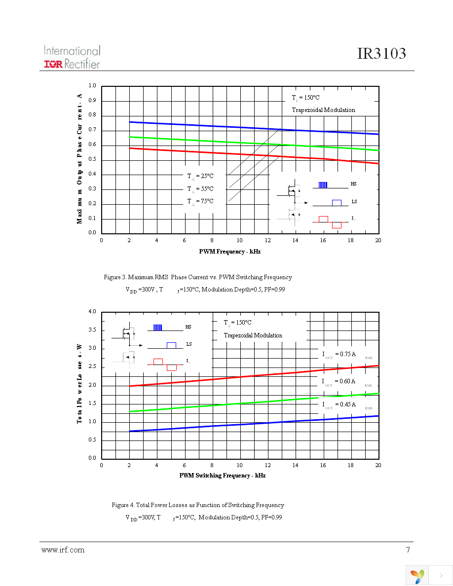 IR3103 Page 7