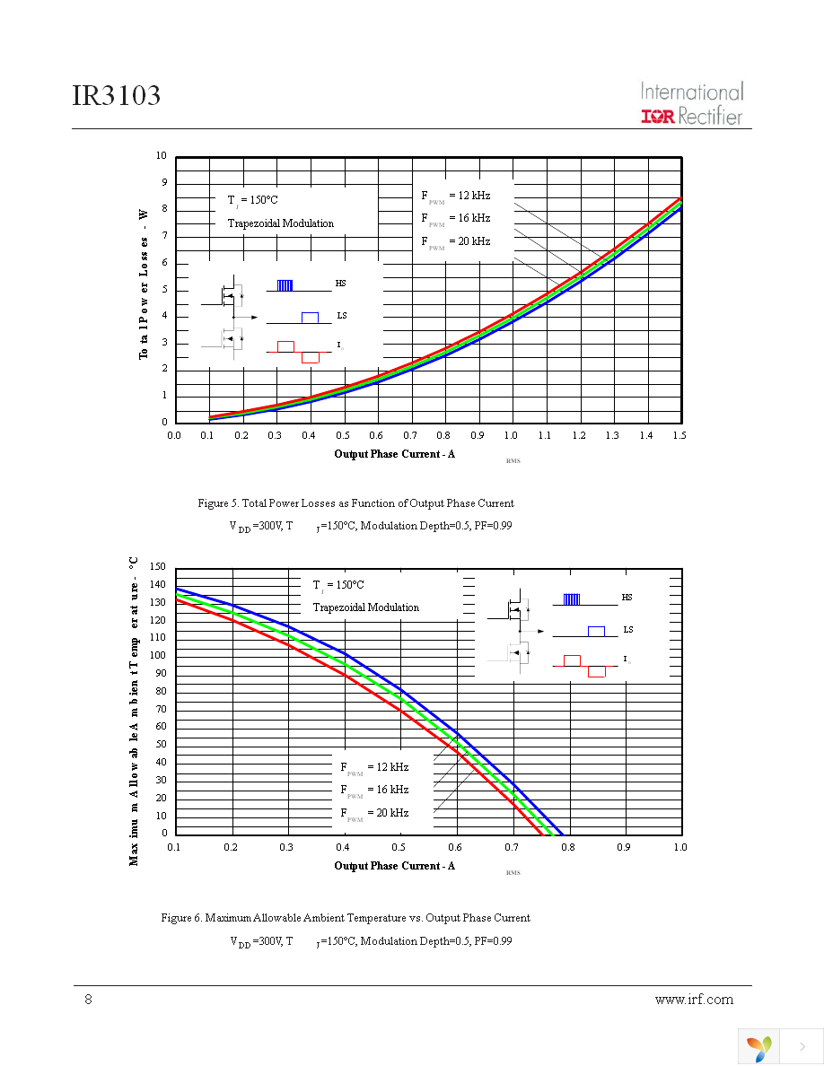 IR3103 Page 8