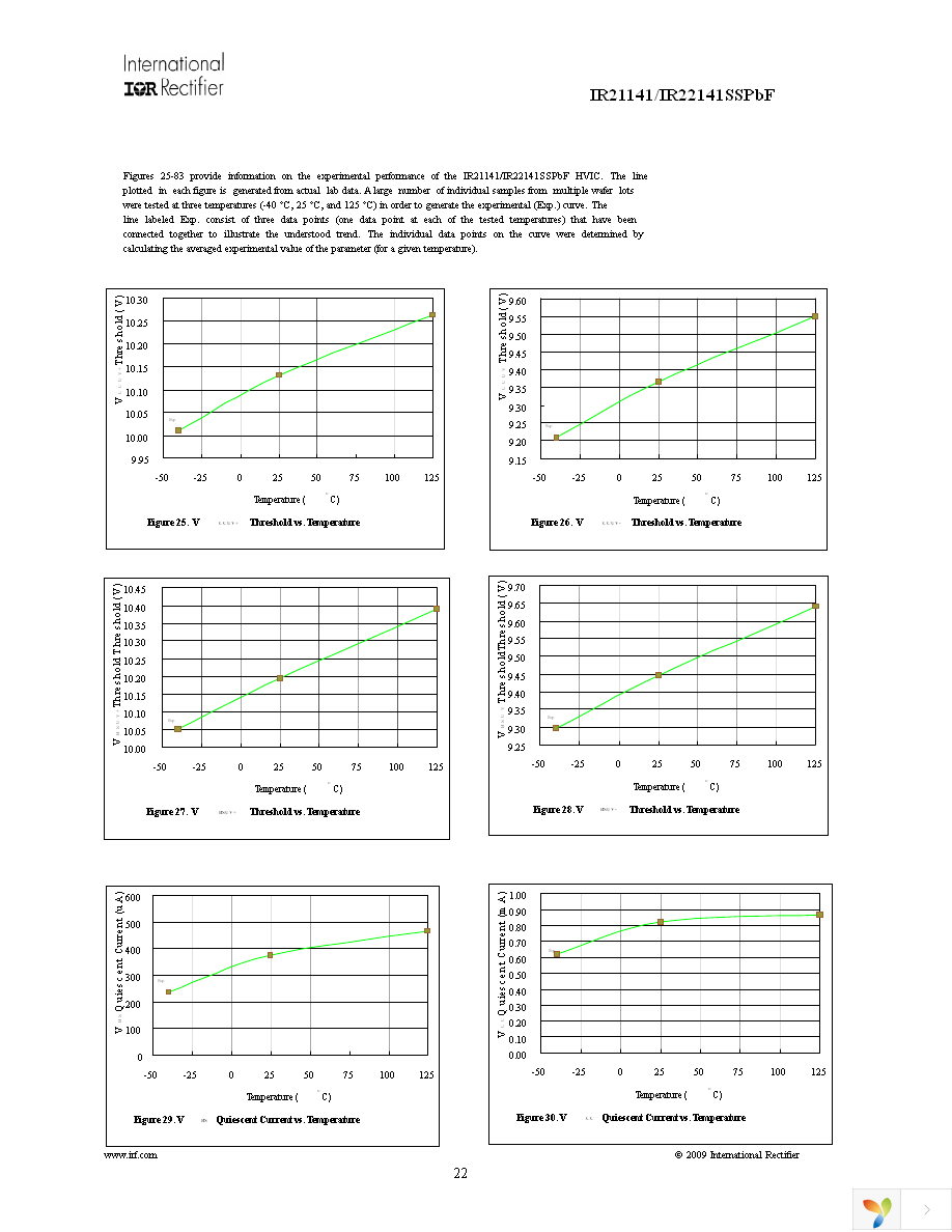 IR22141SSPBF Page 22