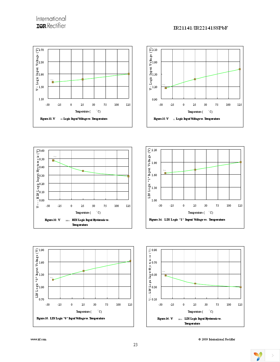 IR22141SSPBF Page 23