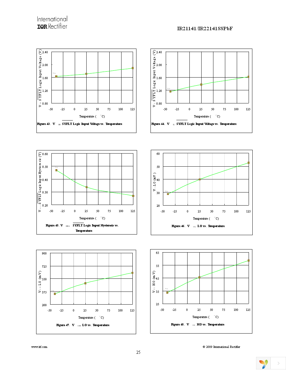 IR22141SSPBF Page 25