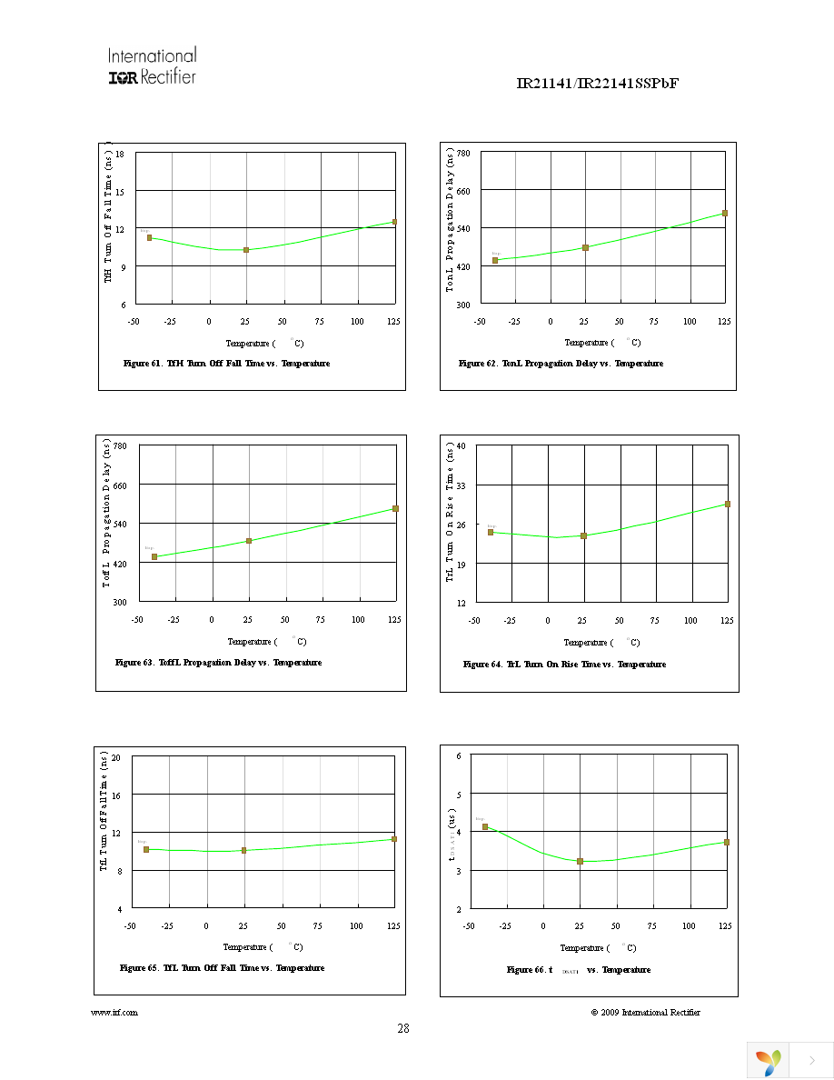 IR22141SSPBF Page 28