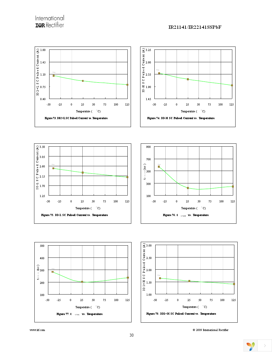 IR22141SSPBF Page 30