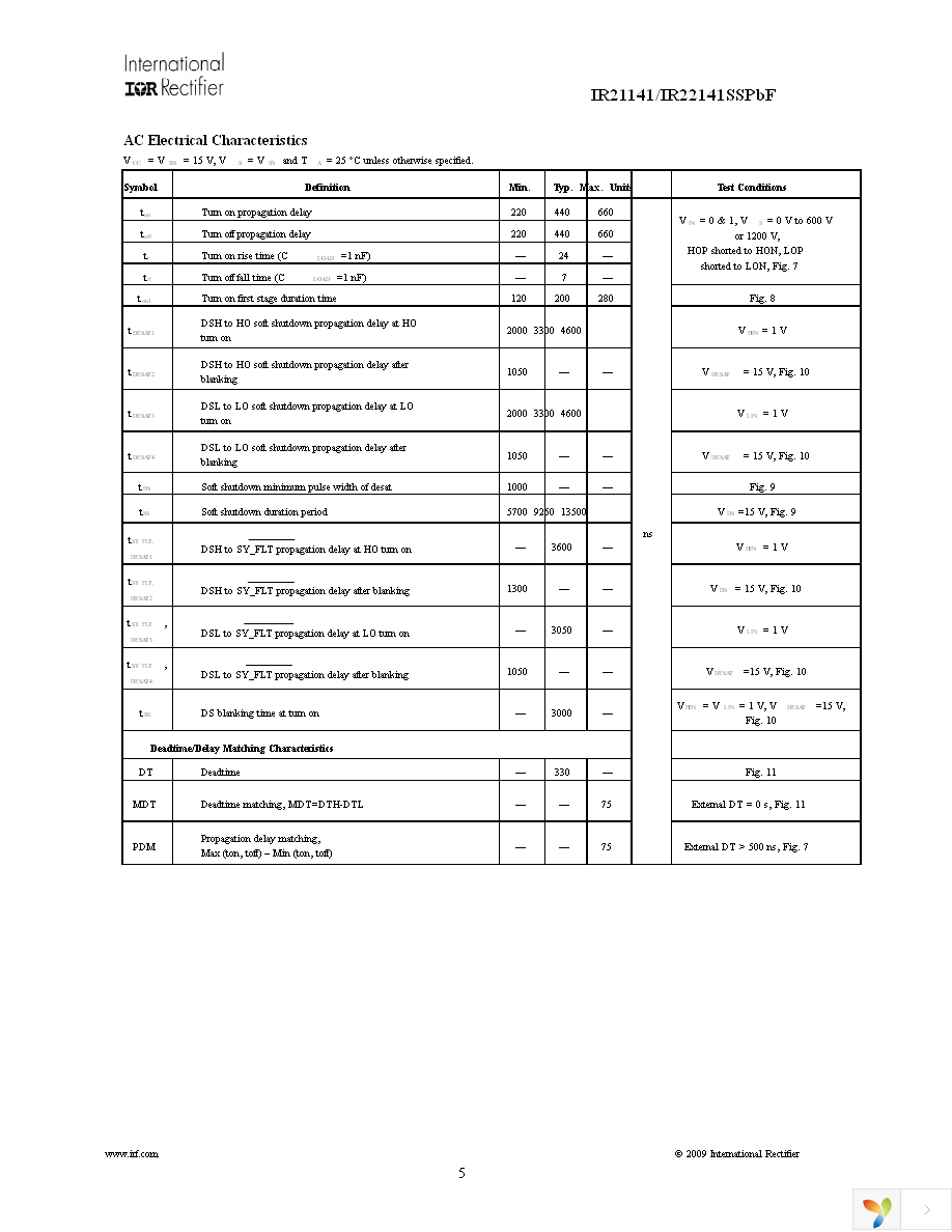 IR22141SSPBF Page 5